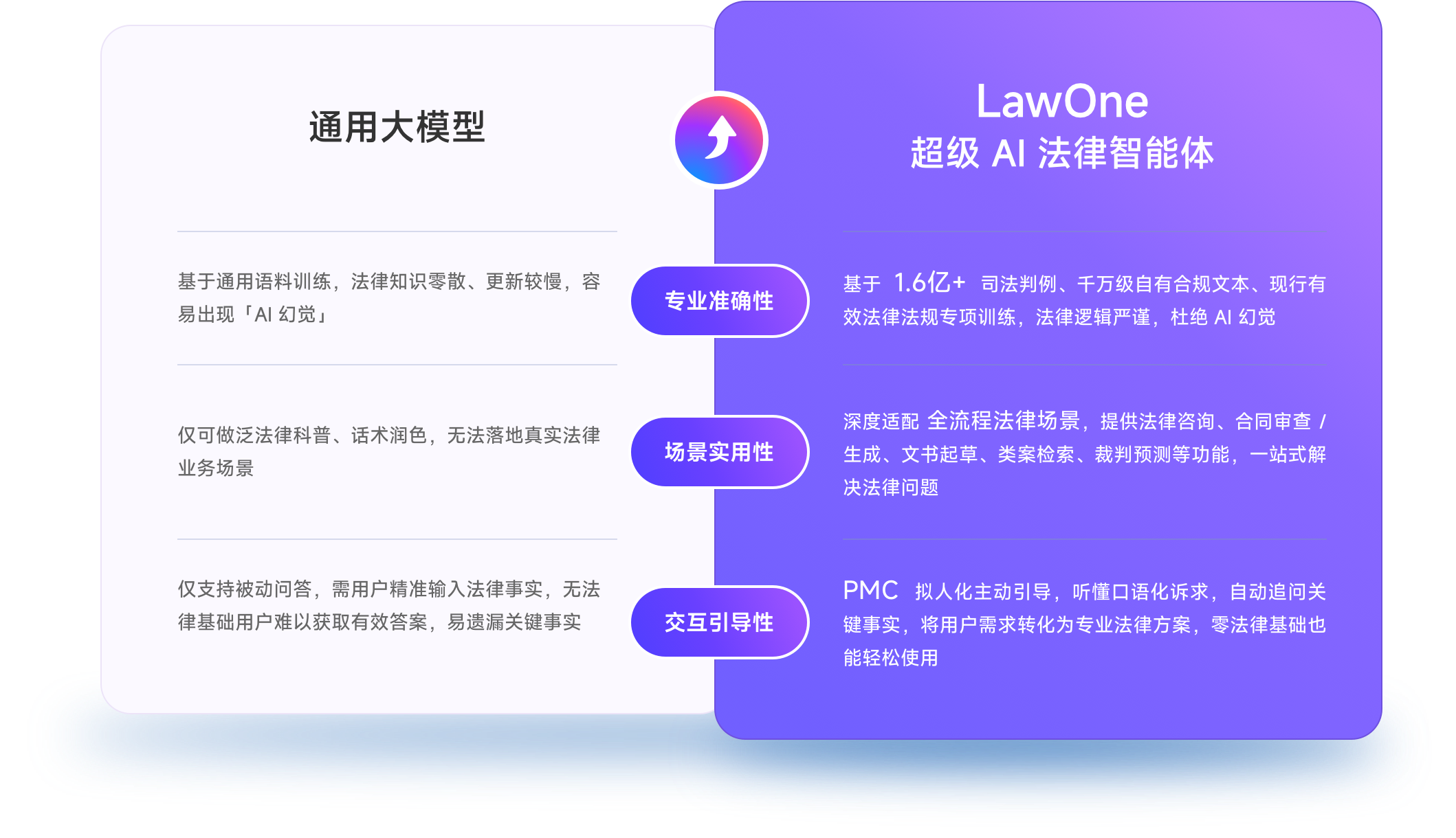 大模型对比